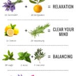 Aromatherapy Blends for Bath Salts